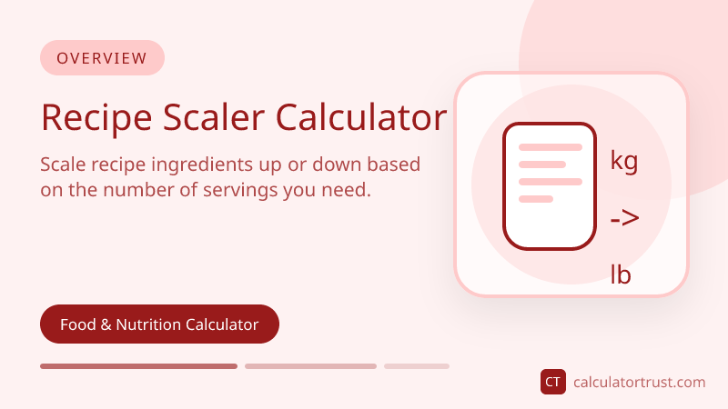 Understanding Recipe Scaler Calculator