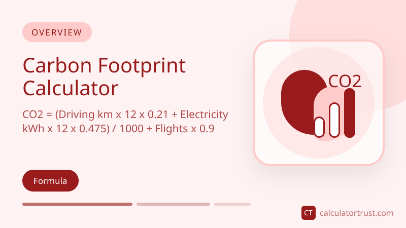 How to Reduce Your Carbon Footprint: Carbon Footprint Calculator