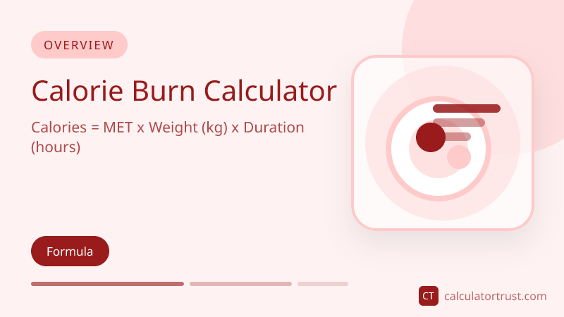 Factors That Affect Calorie Burn: Calorie Burn Calculator