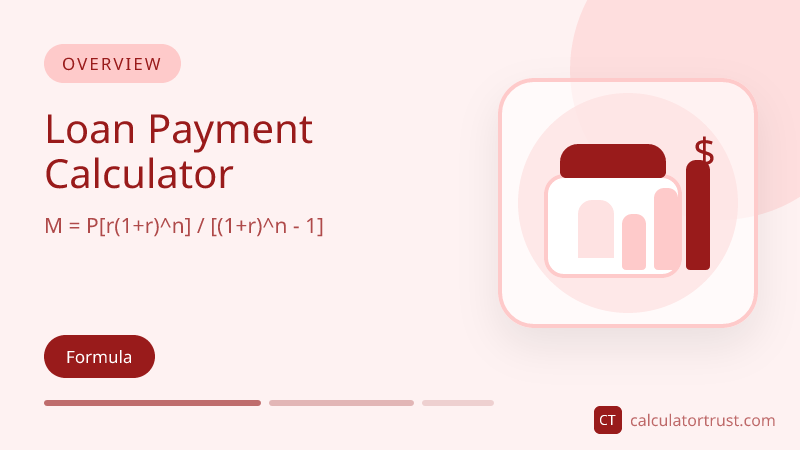 Factors That Affect Your Monthly Payment: Loan Payment Calculator