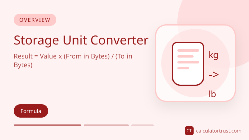 Common Storage Sizes in Context: Storage Unit Converter