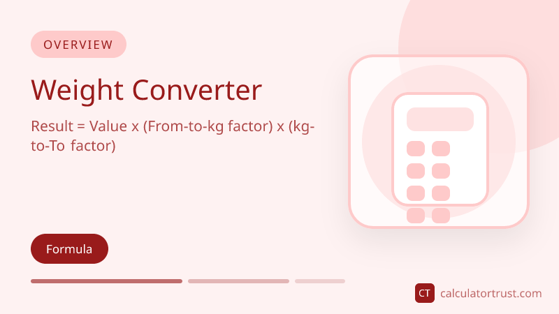 Key Conversion Factors: Weight Converter