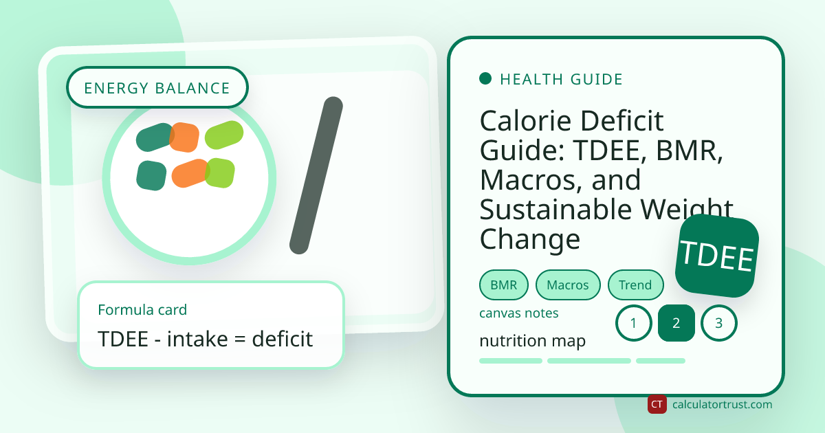 Calculator Trust editorial cover for a calorie deficit guide with healthy food photo, TDEE tags, and nutrition notes