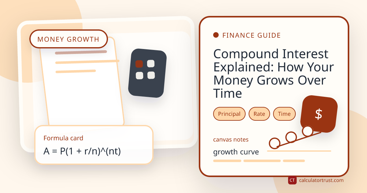 Calculator Trust editorial cover for compound interest with finance paperwork, growth chart, and formula notes