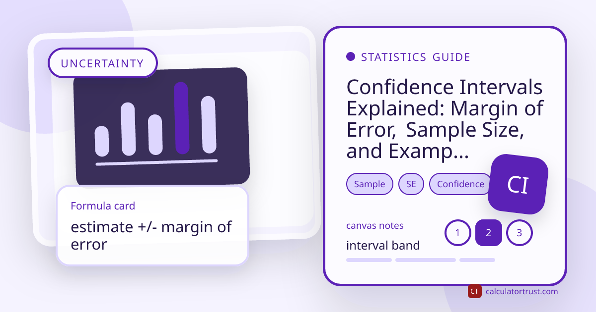 Calculator Trust editorial cover for a confidence interval guide with analytics chart photo, sample size labels, and margin of error notes