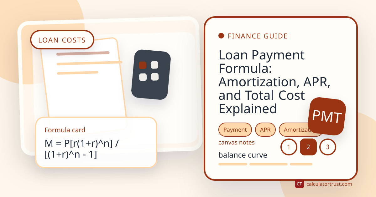 Calculator Trust editorial cover for a loan payment guide with finance paperwork, calculator notes, and amortization markers
