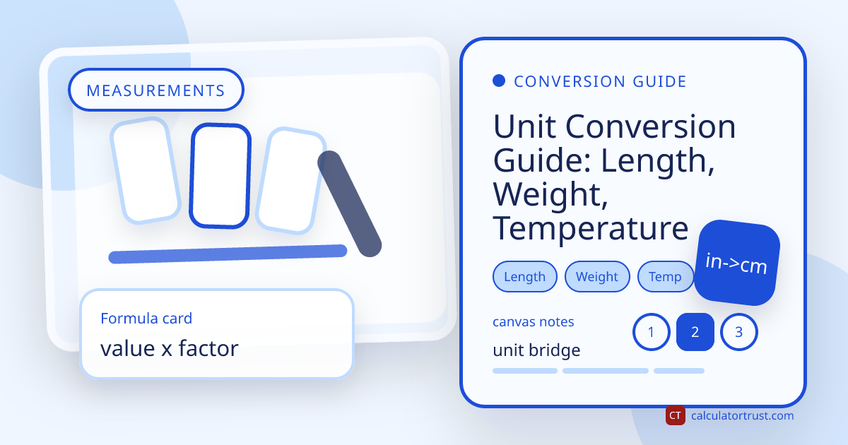 Calculator Trust editorial cover for a unit conversion guide with measurement photo, unit chips, and conversion arrows