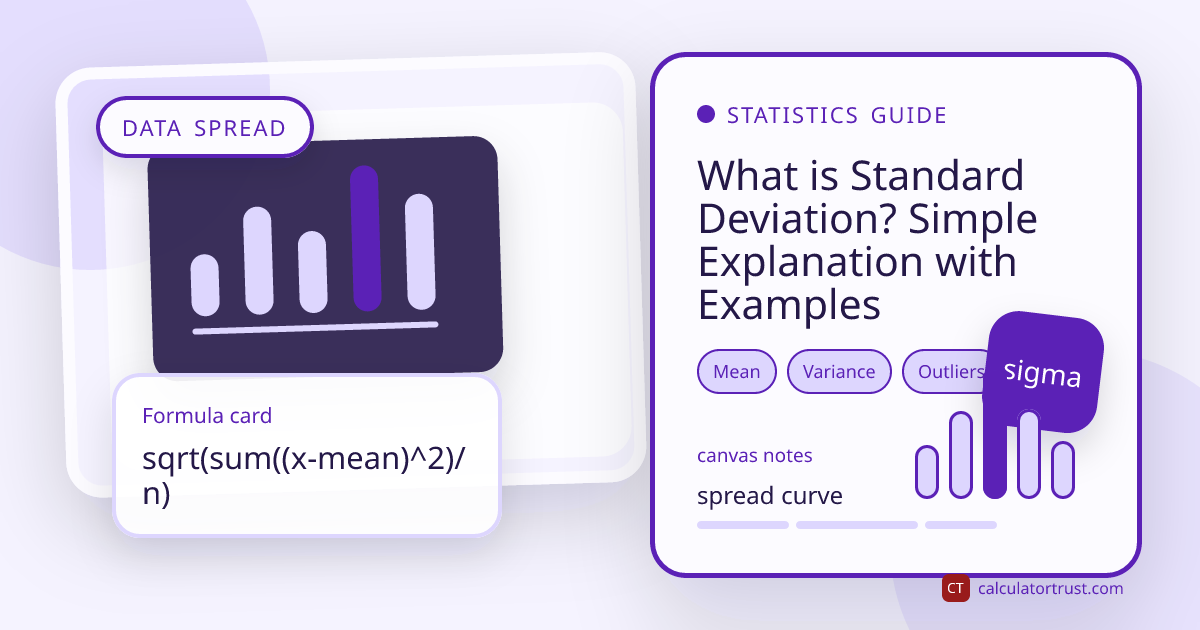 Calculator Trust editorial cover for standard deviation with analytics photo, data curve, and statistics notes