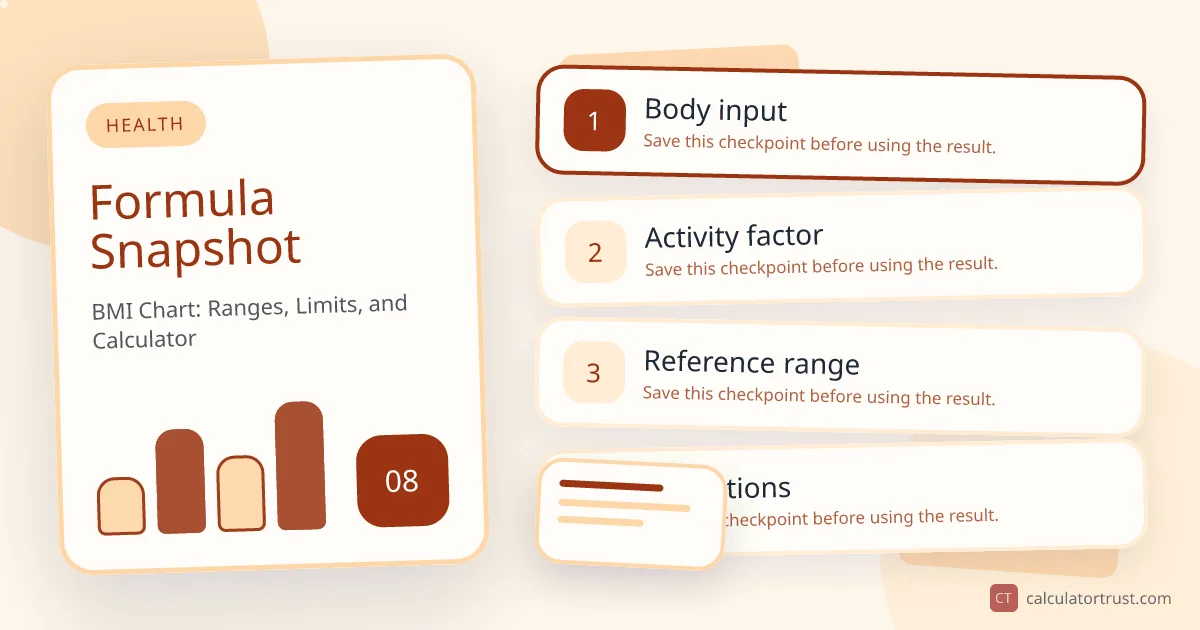 BMI Chart: Ranges, Limits, and Calculator formula snapshot illustration