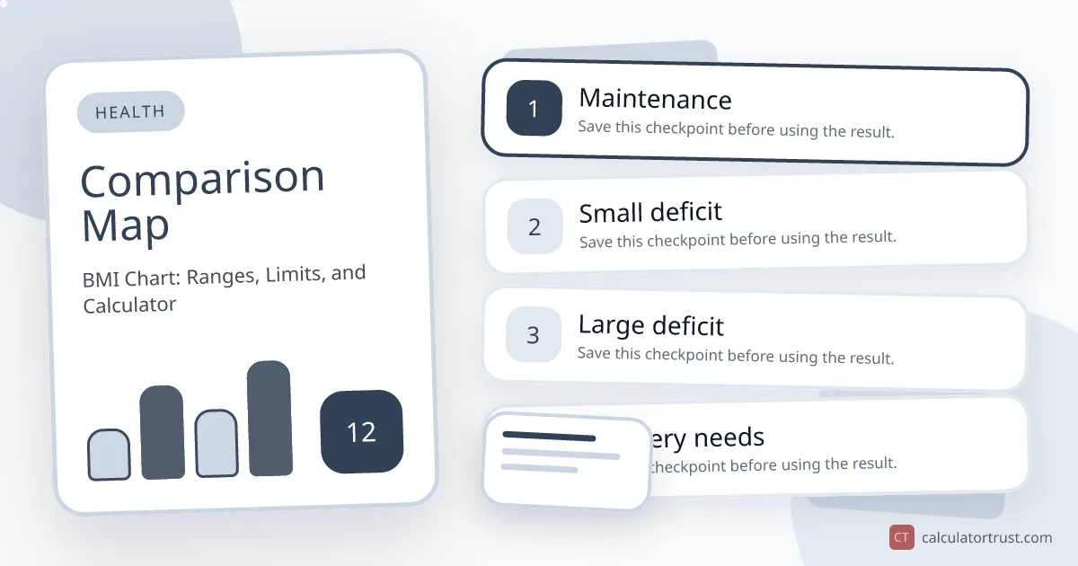 BMI Chart: Ranges, Limits, and Calculator comparison map illustration