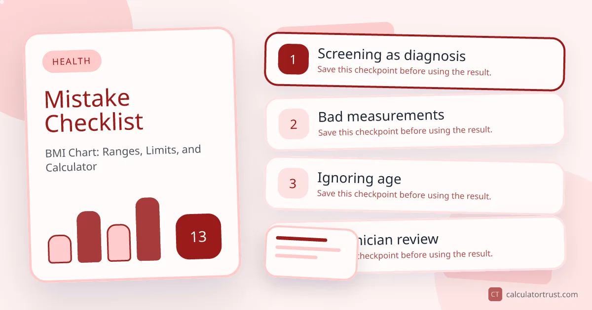 BMI Chart: Ranges, Limits, and Calculator mistake checklist illustration
