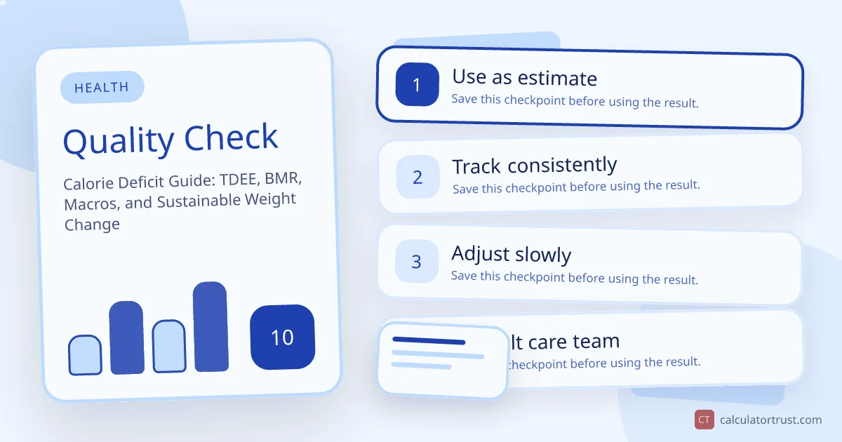 Calorie Deficit Guide: TDEE, BMR, Macros, and Sustainable Weight Change quality check illustration
