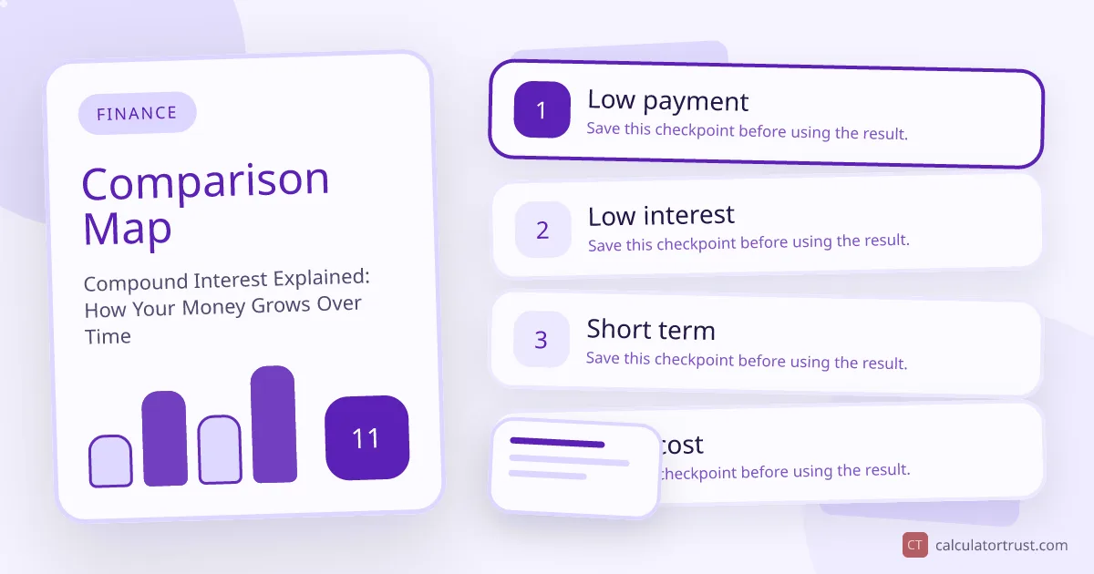 Compound Interest Explained: How Your Money Grows Over Time comparison map illustration