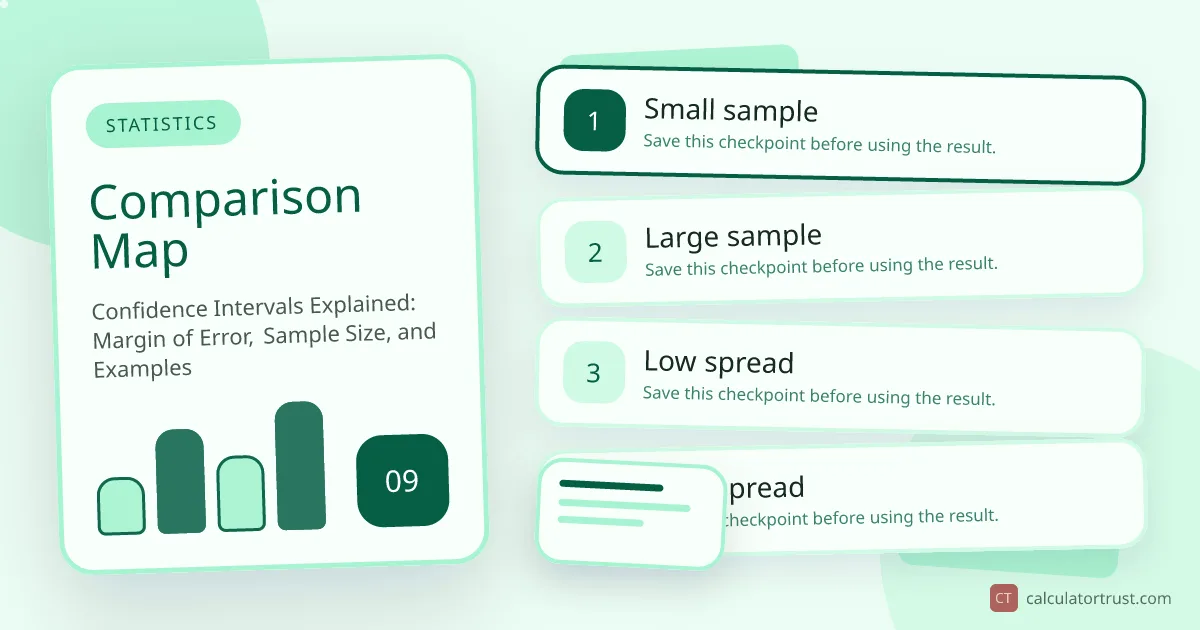 Confidence Intervals Explained: Margin of Error, Sample Size, and Examples comparison map illustration