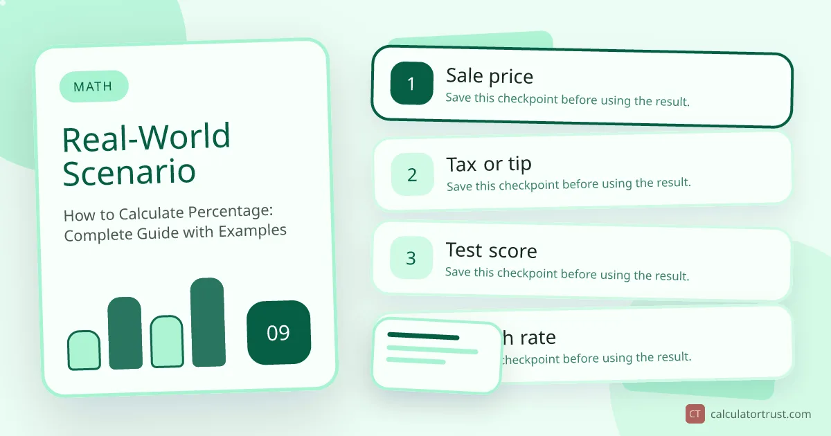 How to Calculate Percentage: Complete Guide with Examples real-world scenario illustration