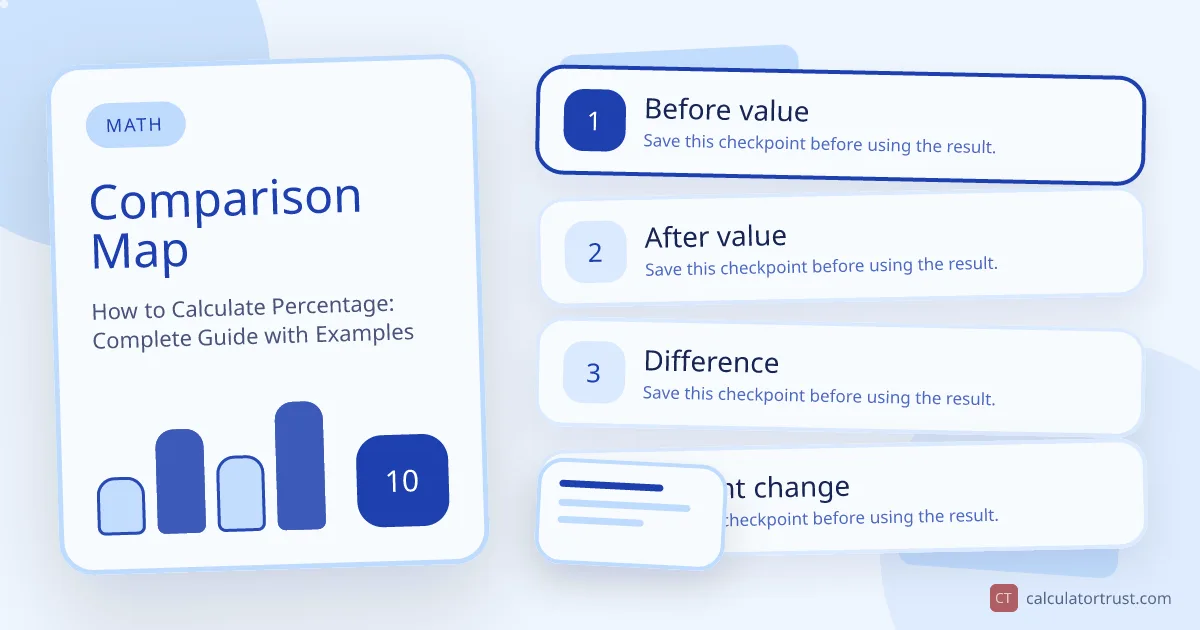 How to Calculate Percentage: Complete Guide with Examples comparison map illustration