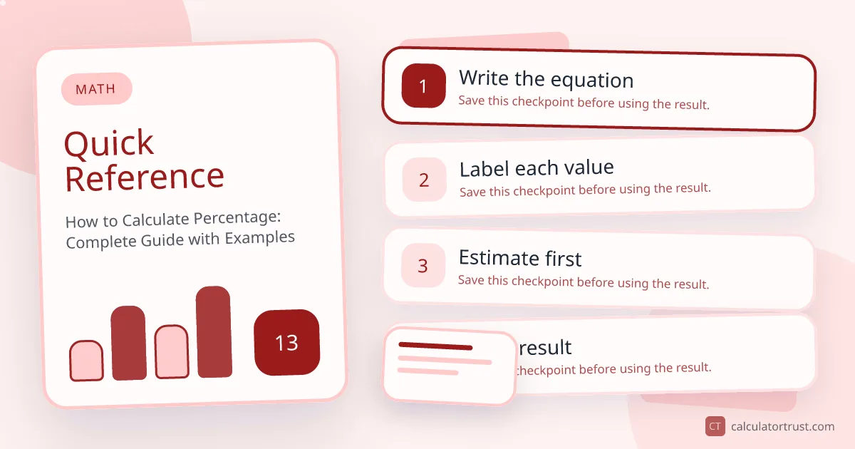 How to Calculate Percentage: Complete Guide with Examples quick reference illustration