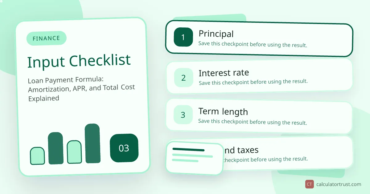 Loan Payment Formula: Amortization, APR, and Total Cost Explained input checklist illustration