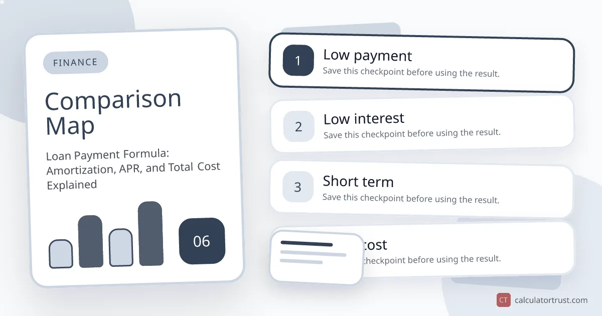Loan Payment Formula: Amortization, APR, and Total Cost Explained comparison map illustration