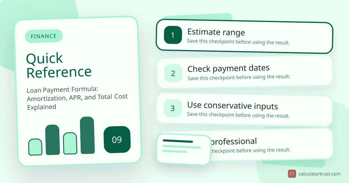 Loan Payment Formula: Amortization, APR, and Total Cost Explained quick reference illustration