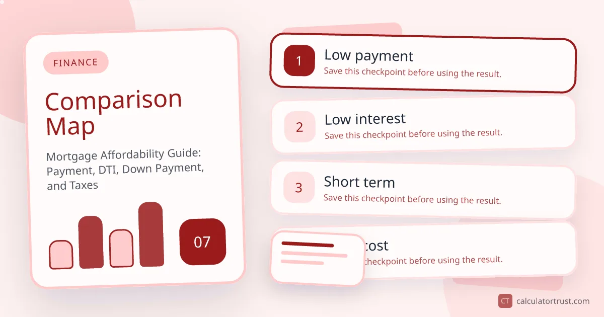Mortgage Affordability Guide: Payment, DTI, Down Payment, and Taxes comparison map illustration