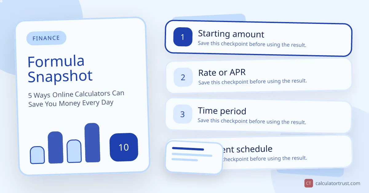 5 Ways Online Calculators Can Save You Money Every Day formula snapshot illustration