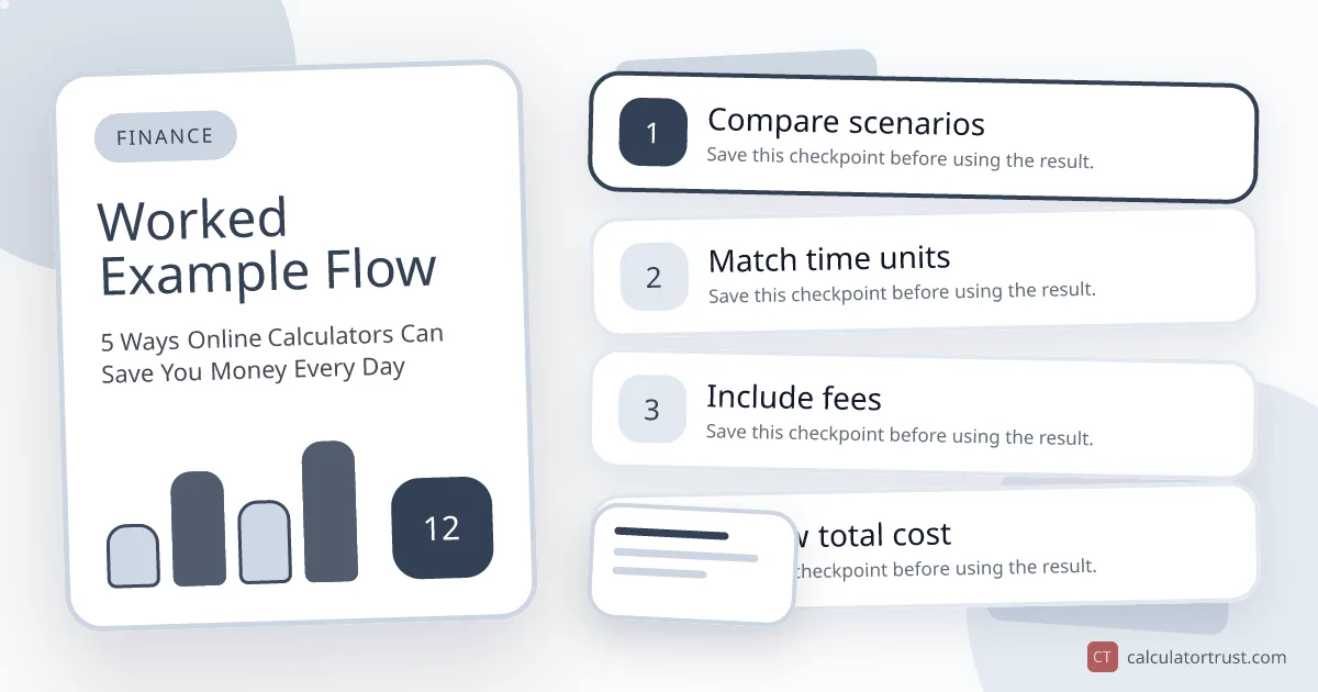 5 Ways Online Calculators Can Save You Money Every Day worked example flow illustration