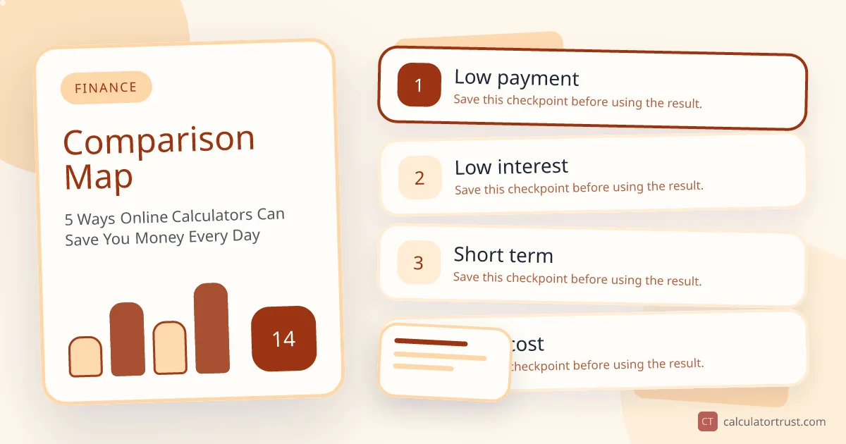5 Ways Online Calculators Can Save You Money Every Day comparison map illustration