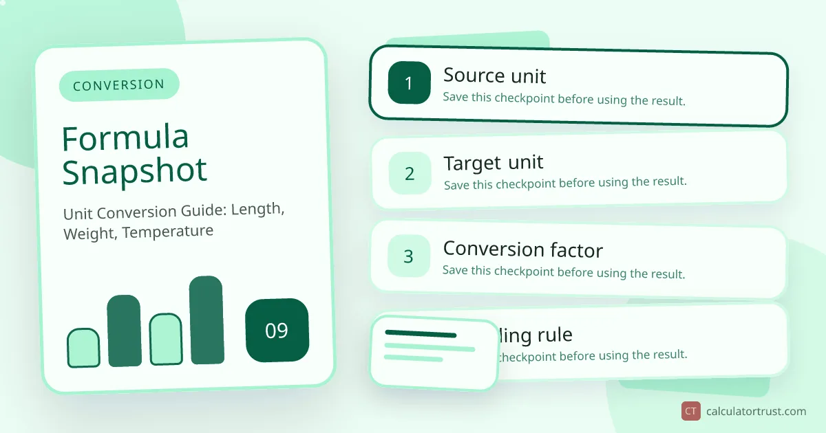 Unit Conversion Guide: Length, Weight, Temperature formula snapshot illustration