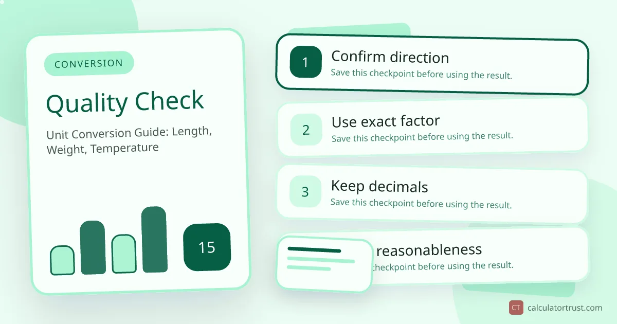 Unit Conversion Guide: Length, Weight, Temperature quality check illustration