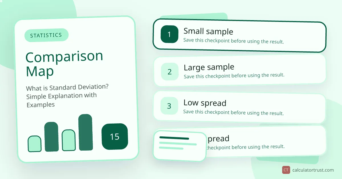 What is Standard Deviation? Simple Explanation with Examples comparison map illustration